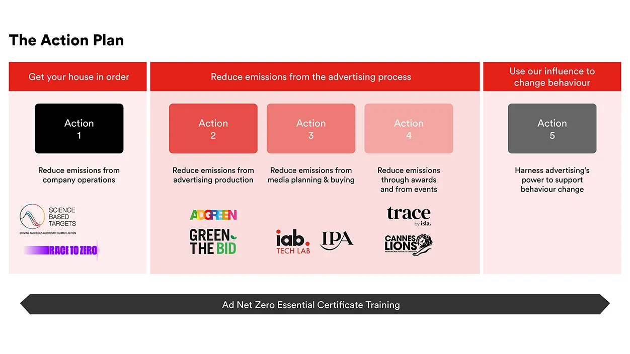 Action Plan